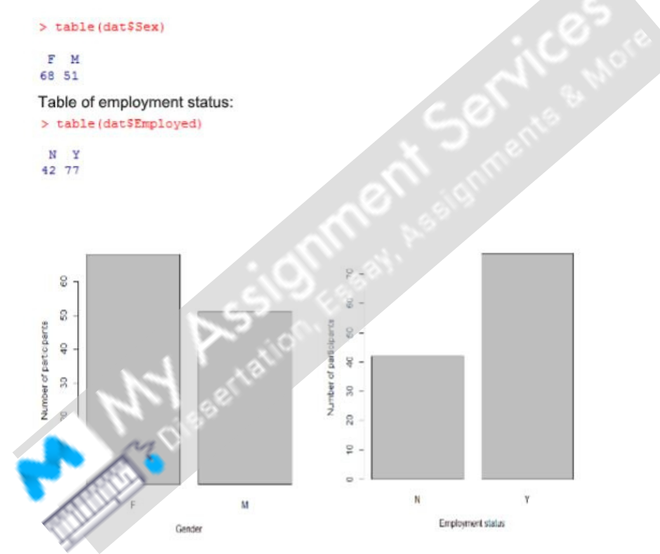 do my business statistics assignment in Canada