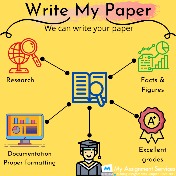 Write My Paper Canada