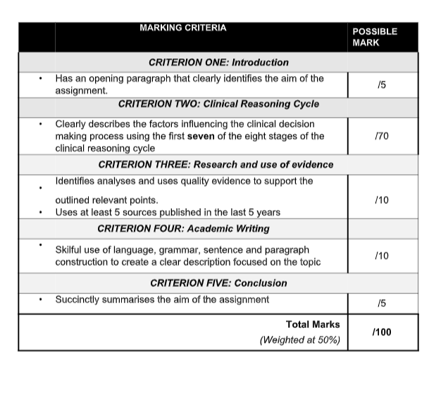 Essay Writing Solutions