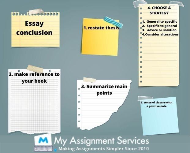 Essay Conclusion Canada