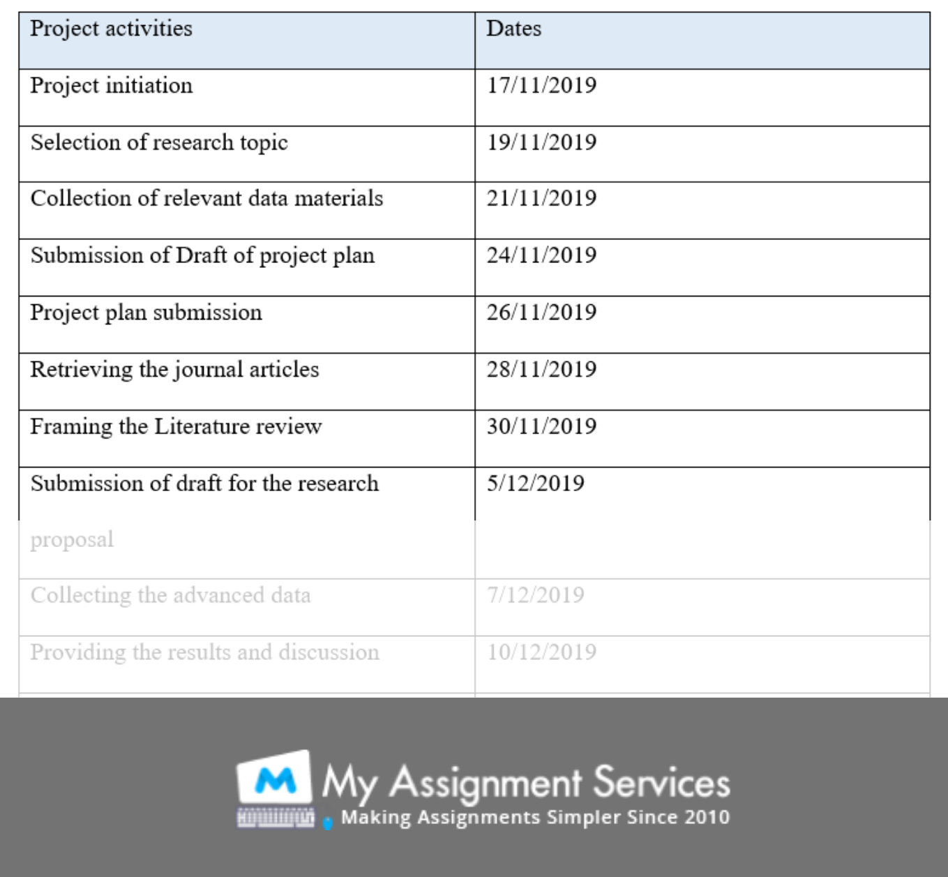  thesis examples in Canada