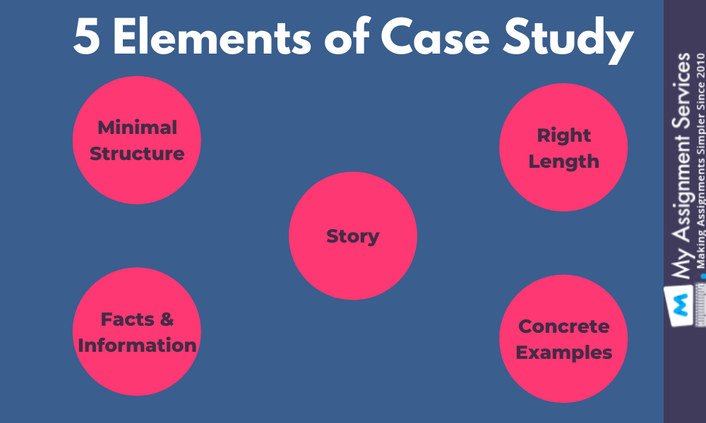 Case Study Writing Services