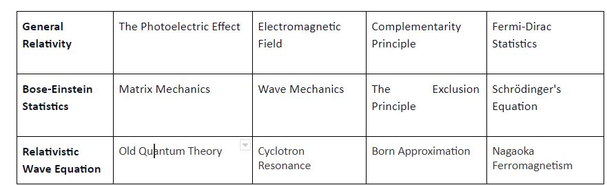 Quantum Mechanics Assignment Solution