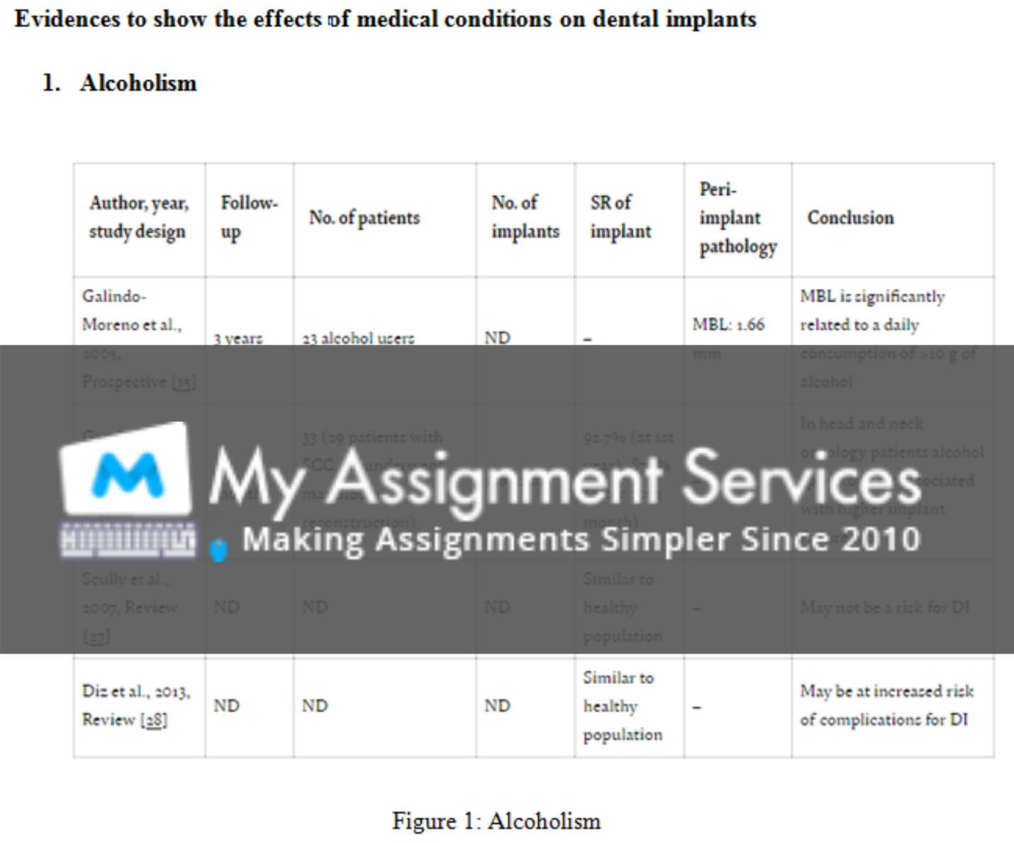 Pathological Nursing Assignment Solution
