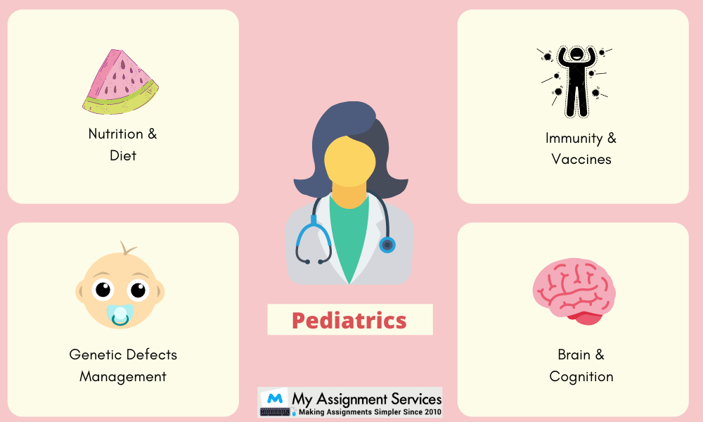 Paediatrics Assignment Help