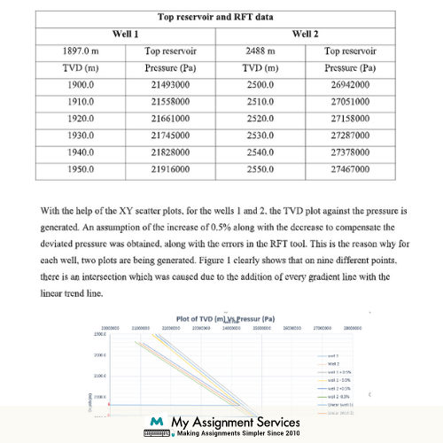 Assessment sample 3 solved by our experts