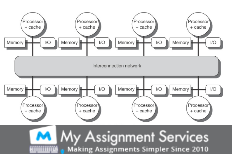 Computer Architecture and its Major Concepts