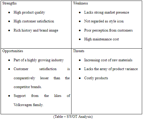 SWOT analysis