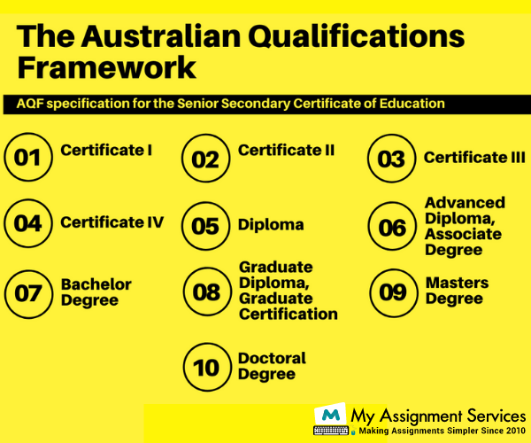 australian qualifications framework