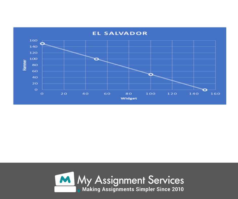 ES Salvador
