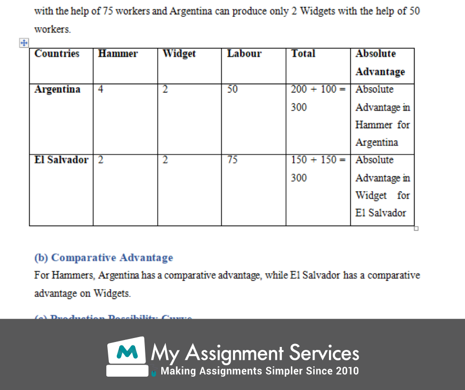 Political Economy Assignment Examples