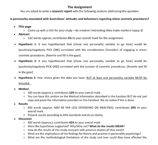 SPSS Assignment Sample