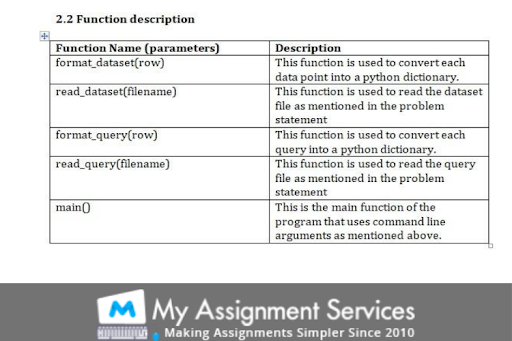 Coding Homework Solution