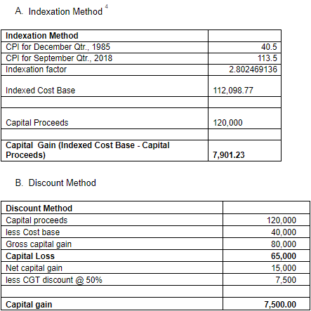 Indexation Method
and discount method