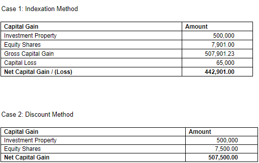 indexation method and discount method