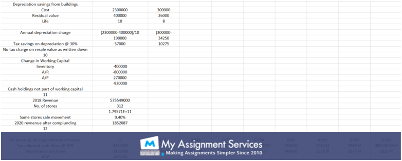 business-finance-assignment-solution 1
