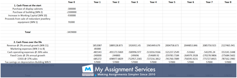 business-finance-assignment-solution 1