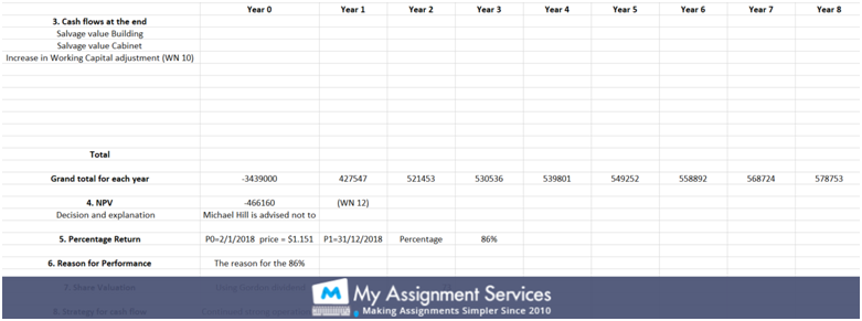 business-finance-assignment-solution 1