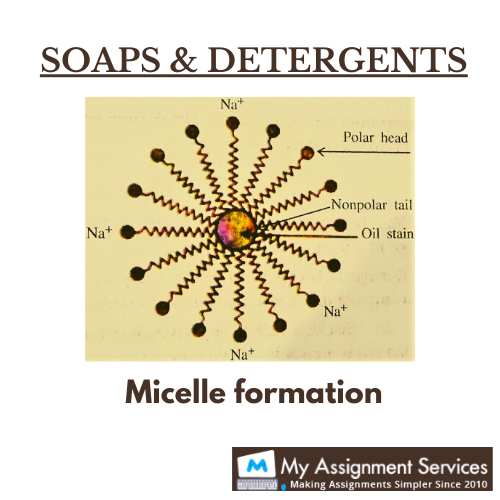 Chemistry Assignment Help Canada