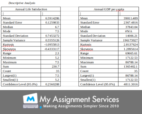 Quantitative Methods Assignment Answer