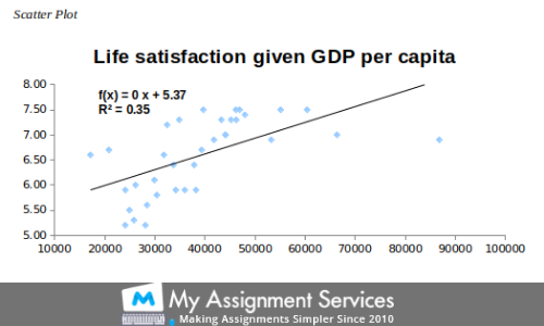 Quantitative Methods Assignment Example