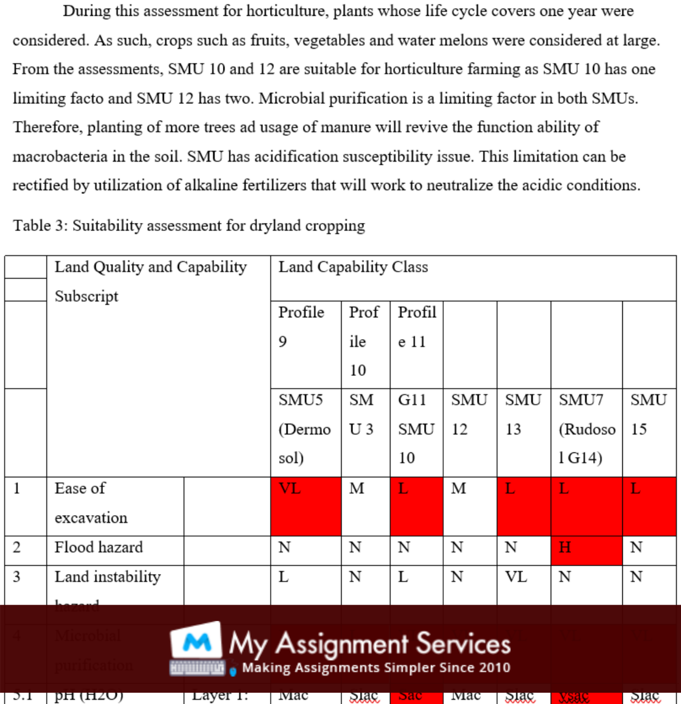 Geology Homework Anwer