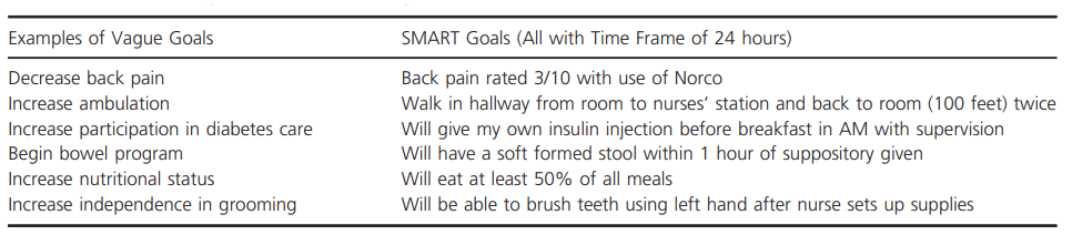 Smart Goals