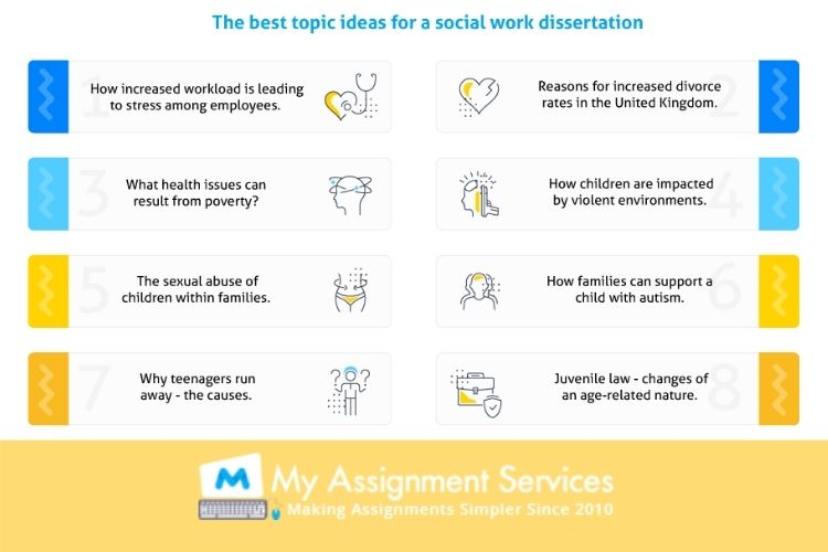best topic ideas for a social work dissertation