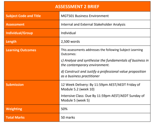 business economics assignment sample