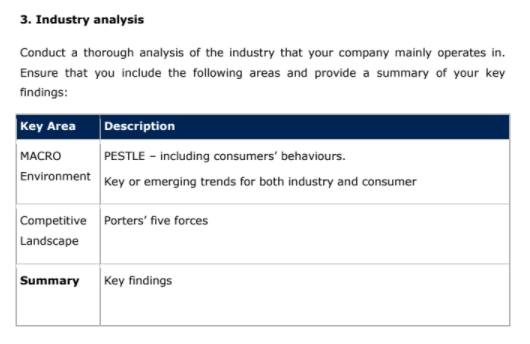 Change Management assessment sample 3