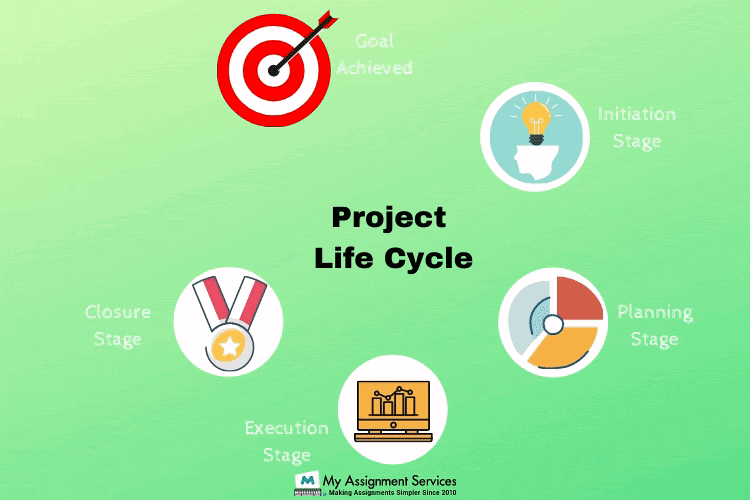 project life cycle