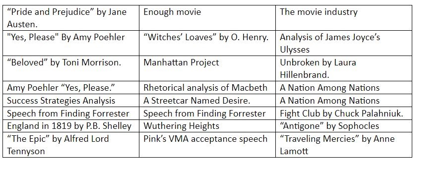 What Are Some Best Rhetorical Analysis Essay Topics?