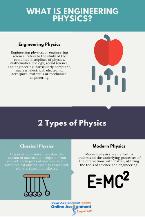 Engineering Physics Assignment Help