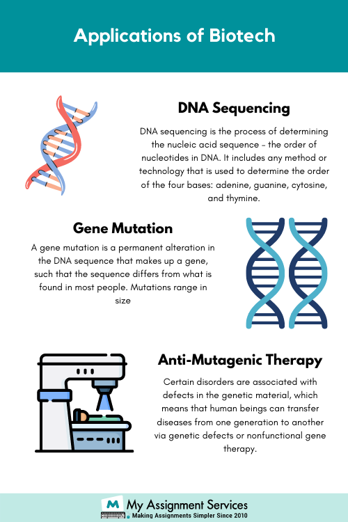 Applications of Biotech