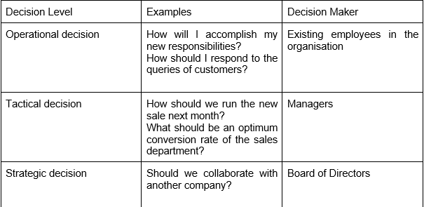 levels and examples of decisions