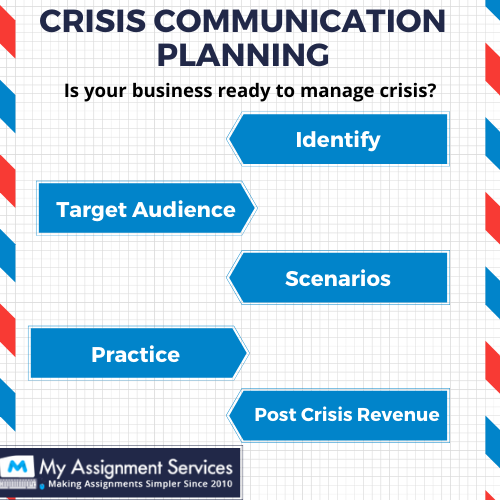Communication & Media Studies Homework Help