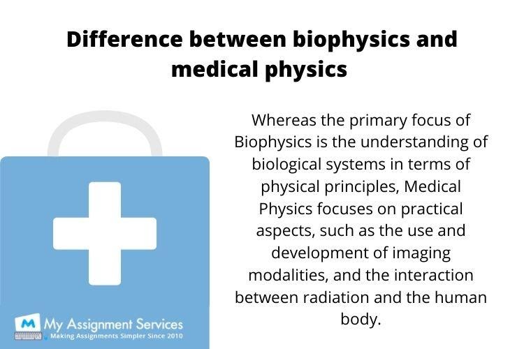 Medical Physics Assignment Help