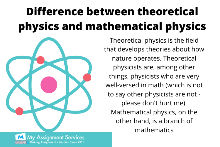 Mathematical Physics Assignment Help
