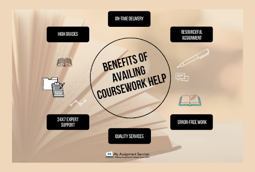 homework help canada