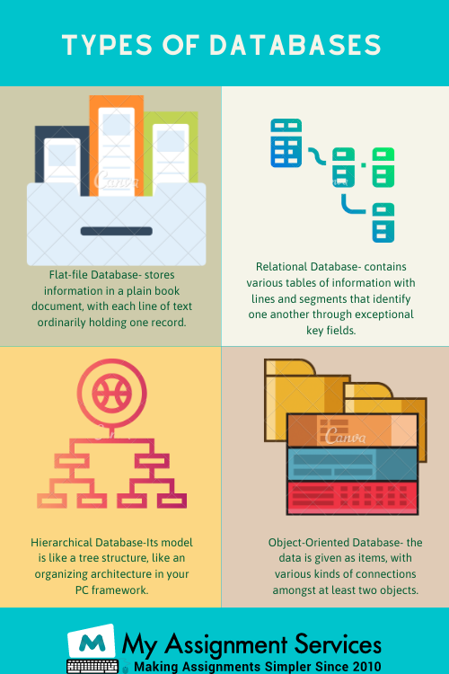 Types of Databases