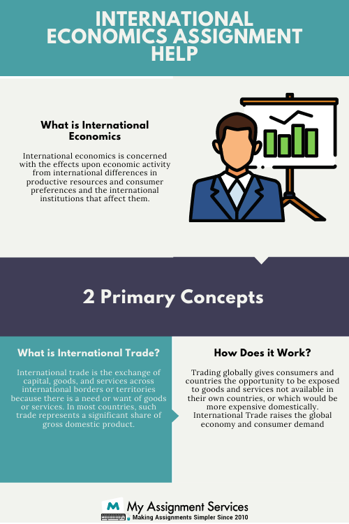 International Economics Assignment help