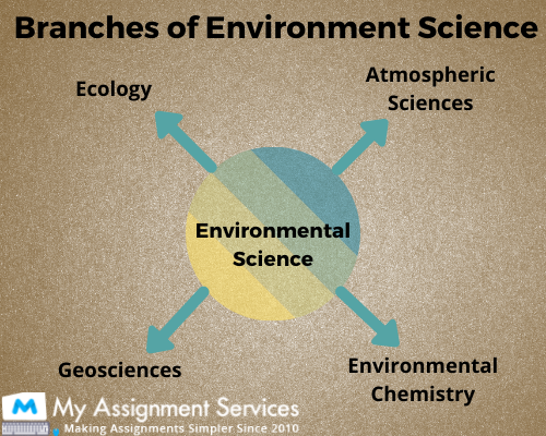 environmental sciences