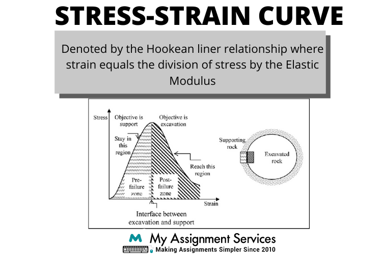 Structural Geology
