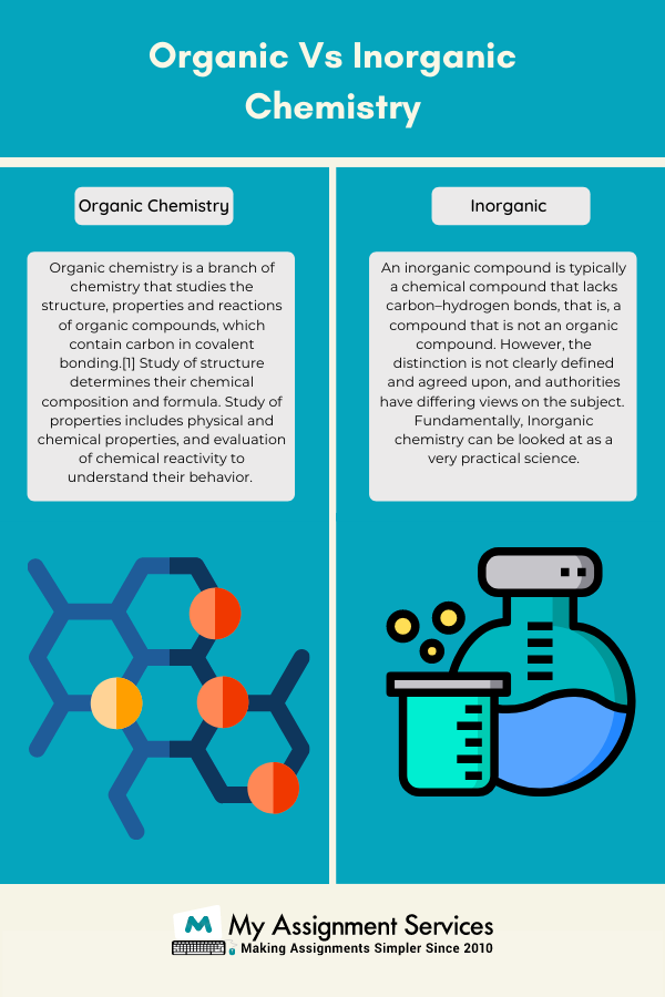 Chemical Engineering Homework Help