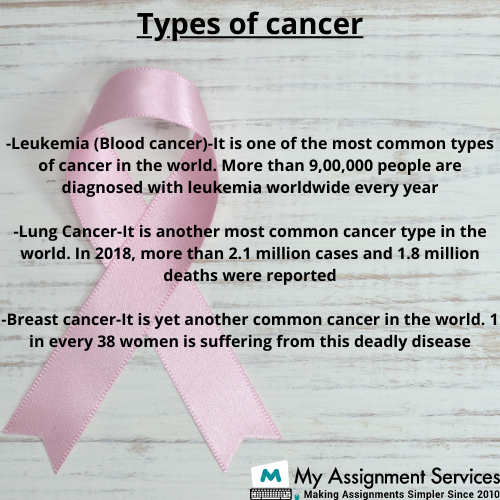 Oncology Homework Help USA