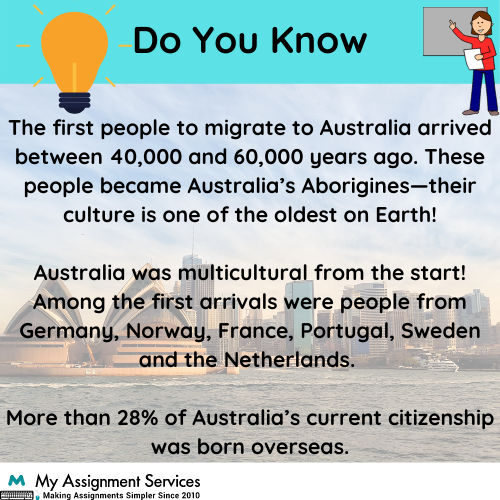 Immigration Law Assignment
