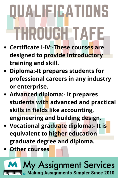 TAFE assignment help for certificate in MYOB