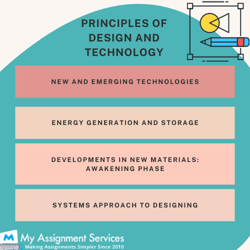 design and technology homework help usa