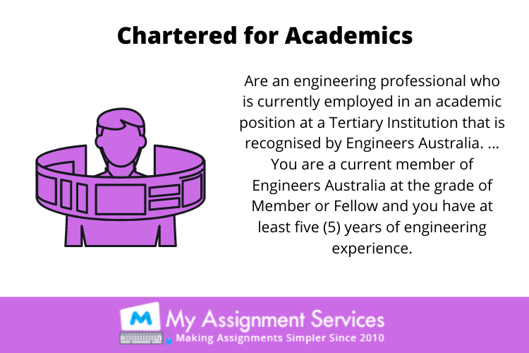 CDR report for Chartered Professional