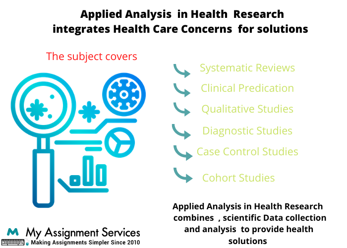 applied analysis